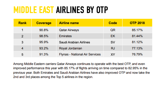 royal jordanian airlines ranking