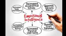 What does  your emotional intelligence have to do with your salary?
