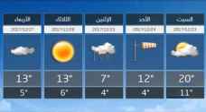 Unstable weather forecast in Jordan