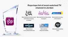 Once again, Roya declared most-watched TV channel in Jordan